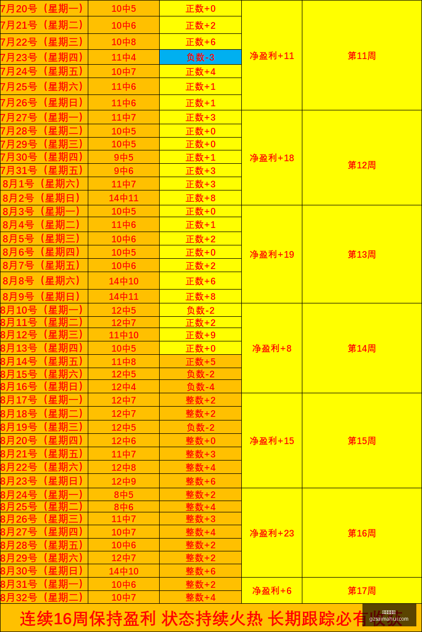 年建队首选,蒂格力挺文,与东契奇实,广州赛马会,赛程安排,赛果查询,马匹资料,赛事动态